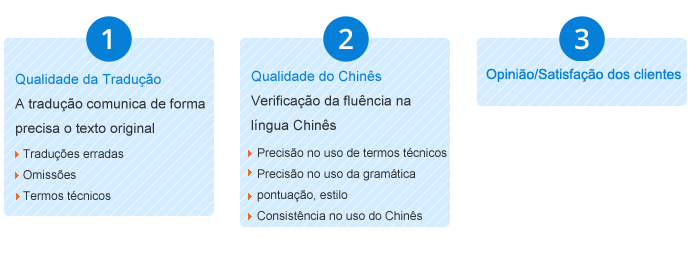 chinês  tradução,Holy tradução Empresa,Empresa de tradução chinês，Empresa de tradução shenzhen