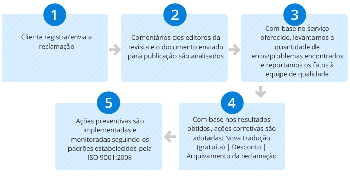 chinês  tradução,Holy tradução Empresa,Empresa de tradução chinês，Empresa de tradução shenzhen